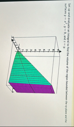 Set up and evaluate an surfaces y = x 2 , y = 9