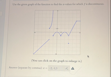Use the given graph of the function to find the z