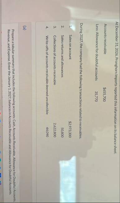 At December 3 1 , 2 0 2 6 , Pronghorn Imports