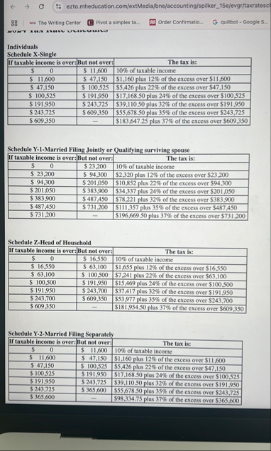 Individuals Schedule X - Single \ table [ [ If