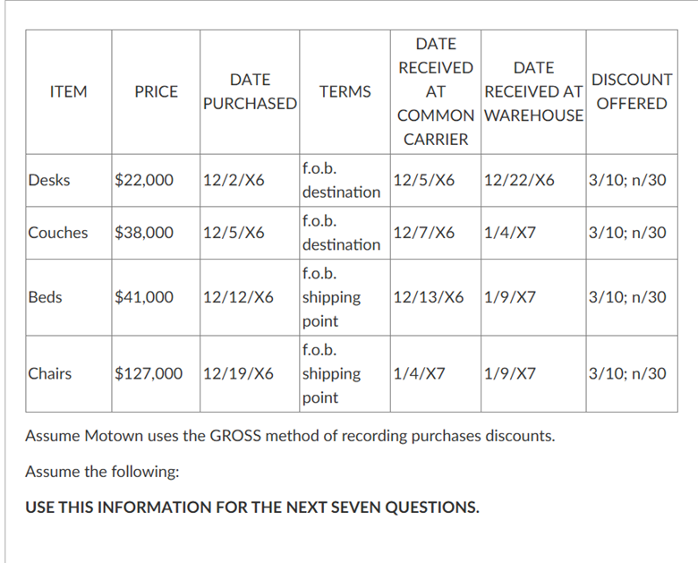 IMAGE BELOW CONTAINS THE INFORMATION FOR QUESTIONS: A-C is Gross Method D-F