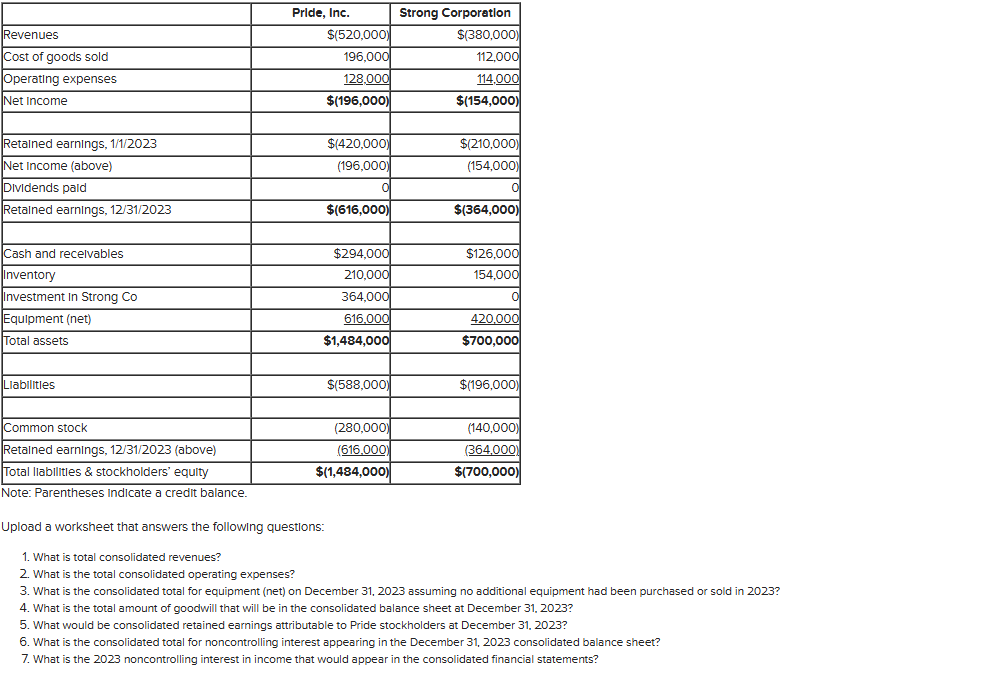 On January 1 , 2 0 2 3 , Pride Inc. acquired 8 0