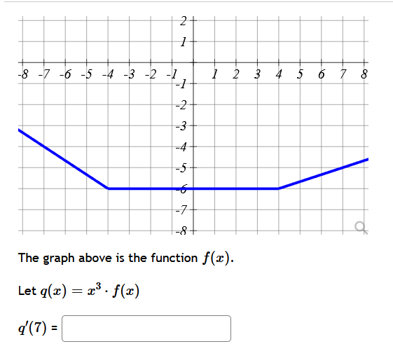 The graph above i s the function f ( x ) . Let q