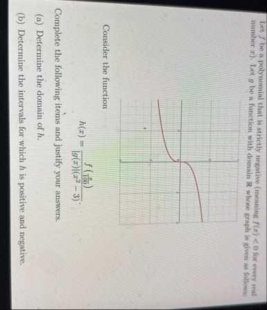 Let f be a polynomial that is strictly negative (