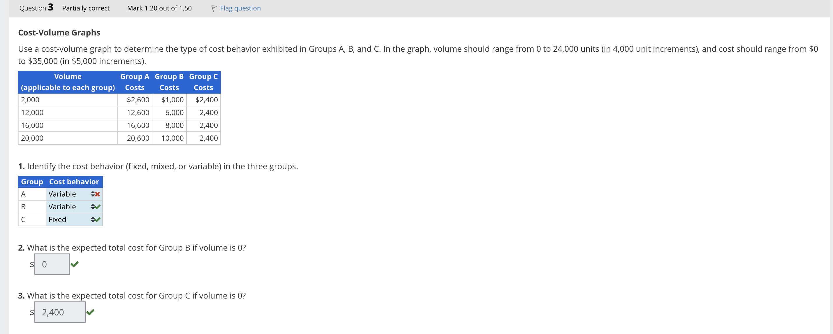 Cost - Volume Graphs to \ $ 3 5 , 0 0 0 ( in \ $