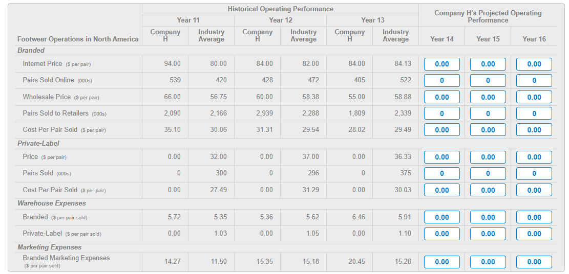 Step 4 : Operating Projections by Geographic