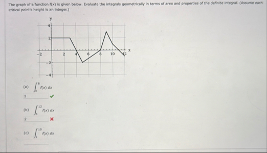 The graph of a function f ( x ) is given below.