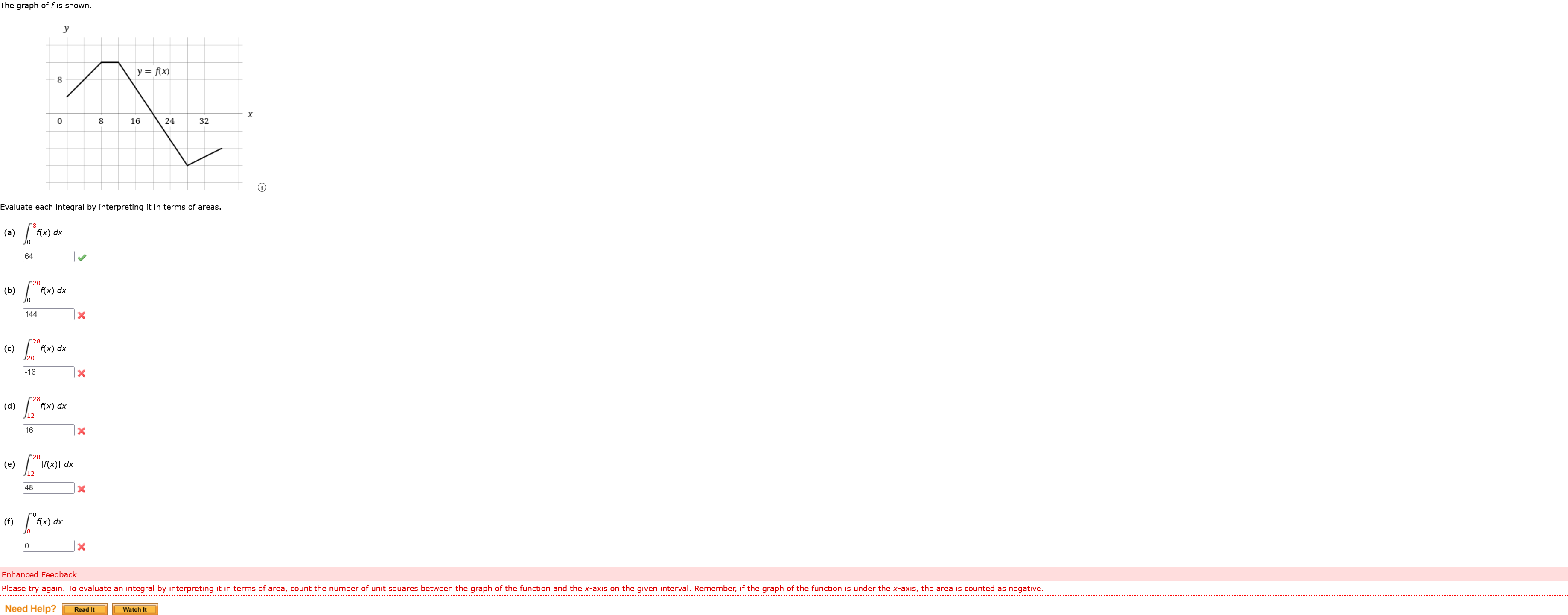 The graph o f f i s shown. Evaluate each integral