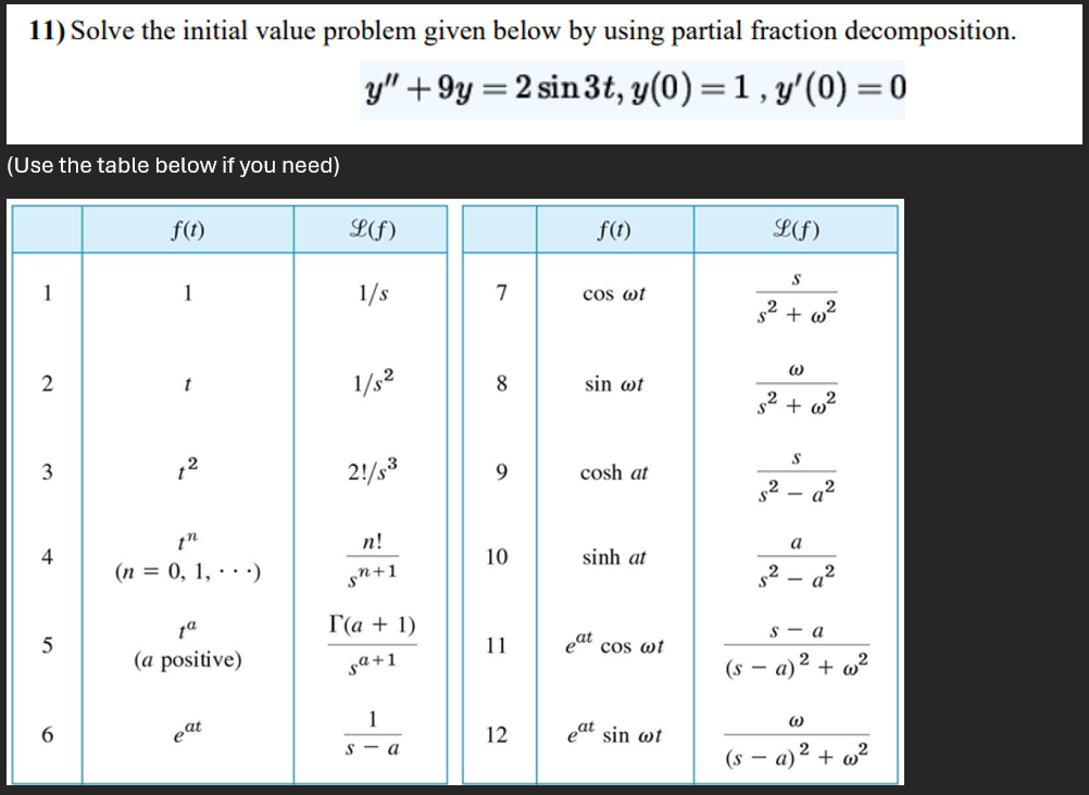 Solve the initial value problem given below b y