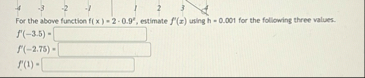 For the above function f ( x ) = 2 - 0 . 9 x ,