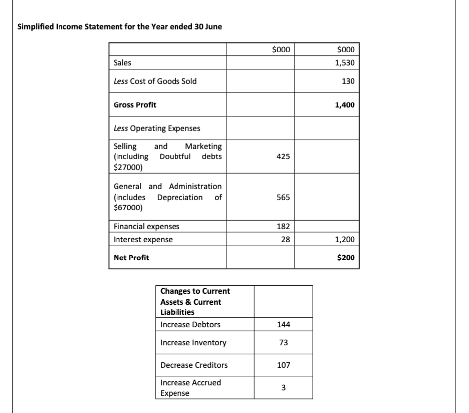 Question 4 You are required to complete the below