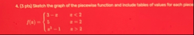 f ( x ) = { 3 - x , x < 2 3 , x = 2 x 2 - 1 , x >