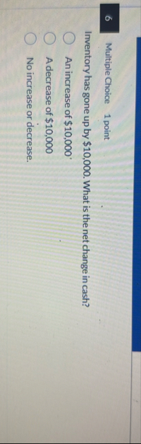 6 Multiple Choice 1 point Inventory has gone up