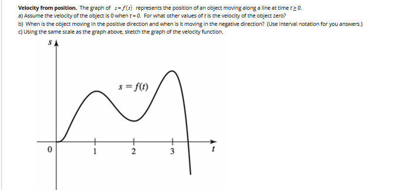 Velocity from position. The graph of \ ( s = f (