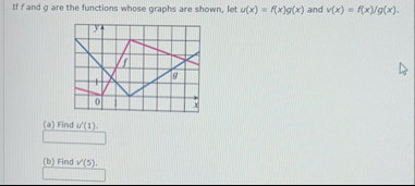 If f and g are the functions whose graphs are