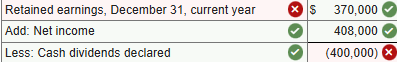 wrong Retained earnings, December 31, current