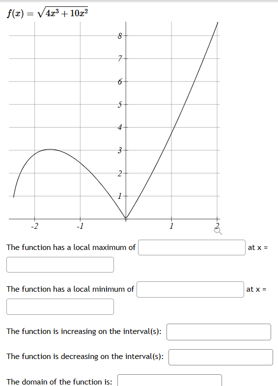 f ( x ) = 4 x + 1 0 . 2 " 8 7 6 5 1 3 2 1 - 2 - 1