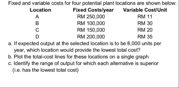 Fixed and variable costs for four potential plant