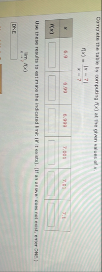Complete the table by computing f ( x ) at the