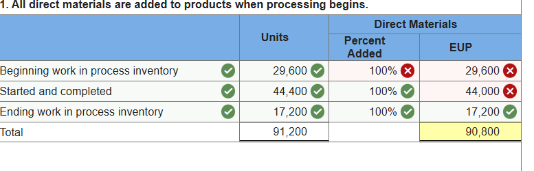 Why is this one wrong? Beginning work in process