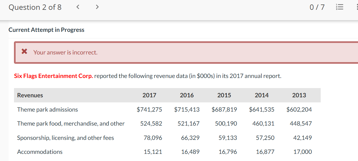 Question 2 of 8 < > 0/7 = Current Attempt in