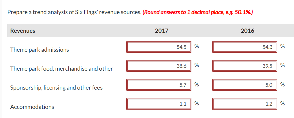 Question 2 of 8 < > 0/7 = Current Attempt in