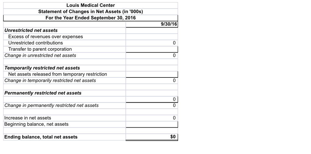 The Assignment finish a balance sheet, statement