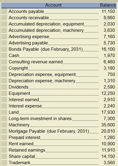 Barton Corporation began operations 2 years ago.