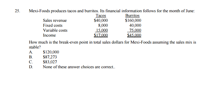 16. The margin of safety is the difference