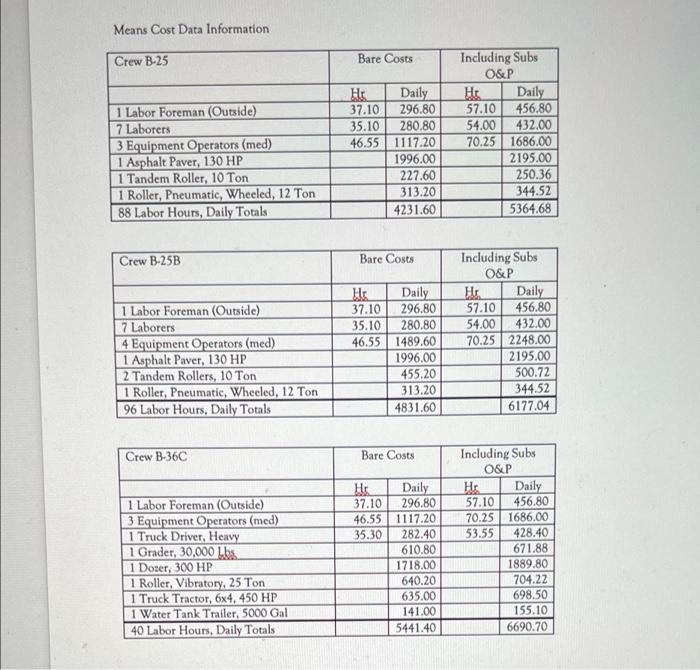 Using Microsoft Excel, create an estimate for Bid