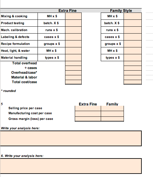 please use this template Problem 17-5A Pricing