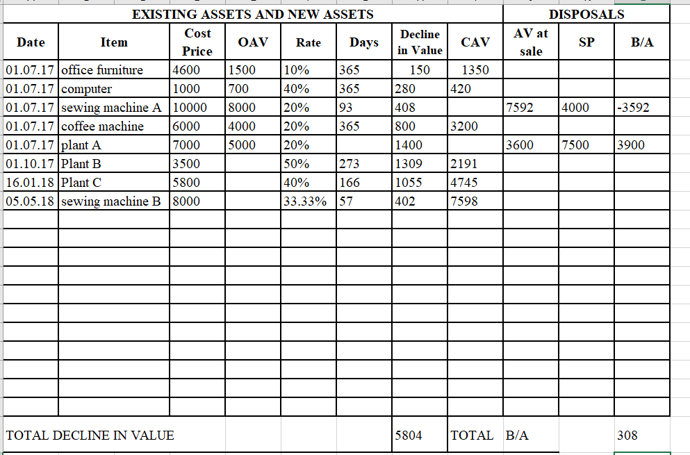 Please can you check if the answer on the excel