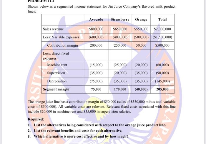 Shown below is a segmented income statement for