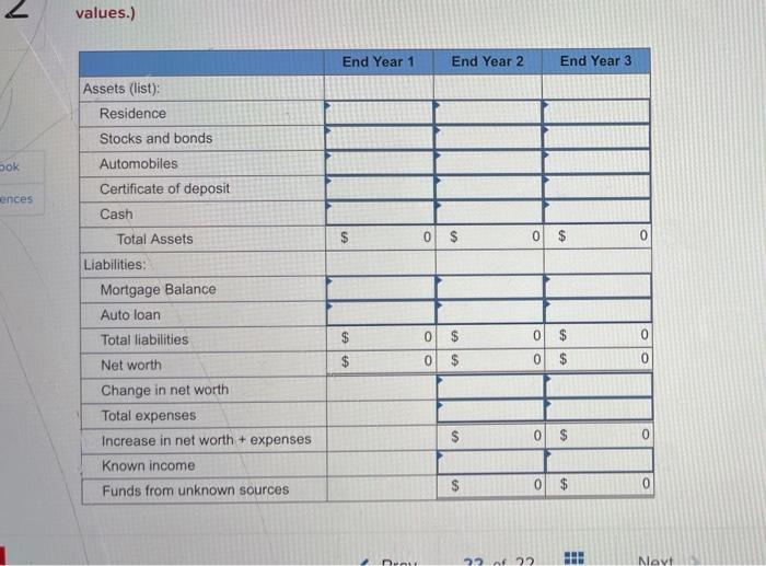 Check my work Net worth analysis is performed