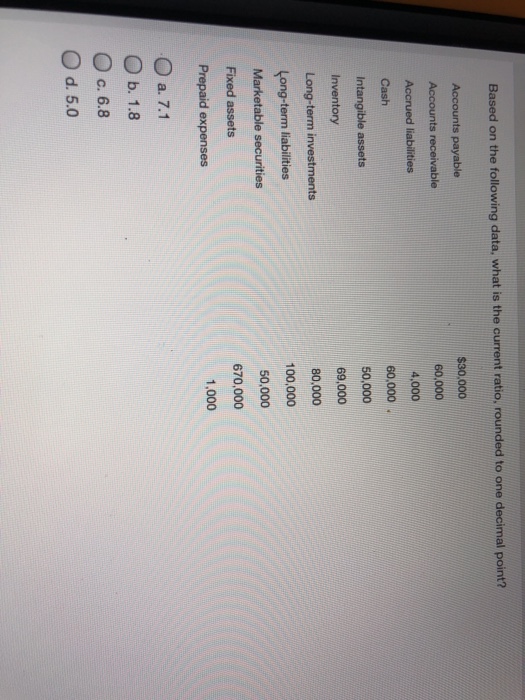 Based on the following data, what is the current