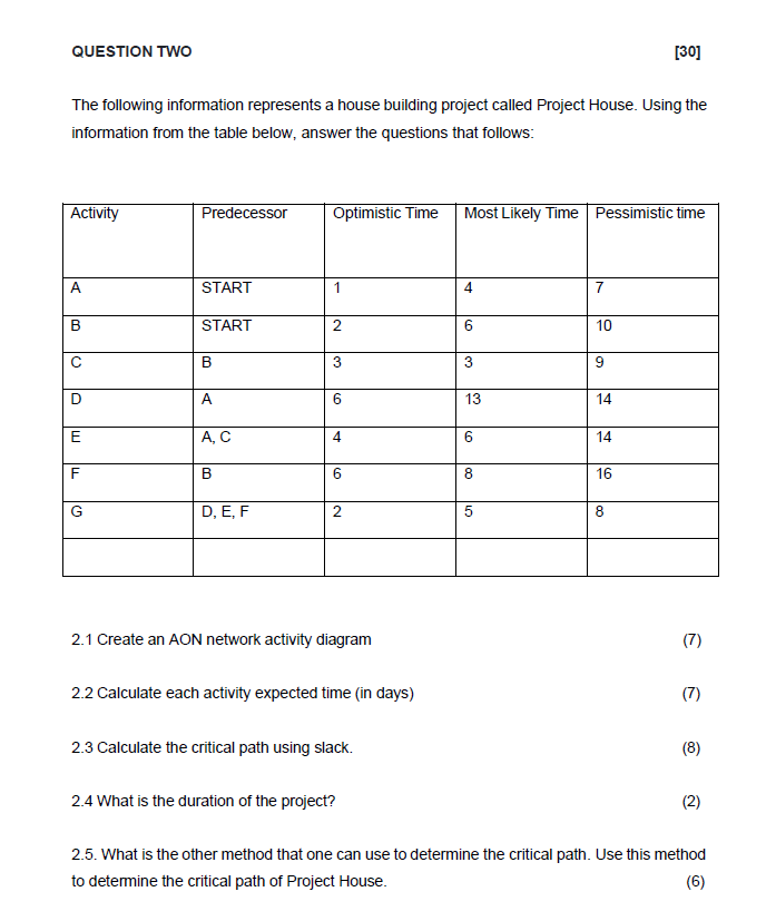 QUESTION TWO The following information represents