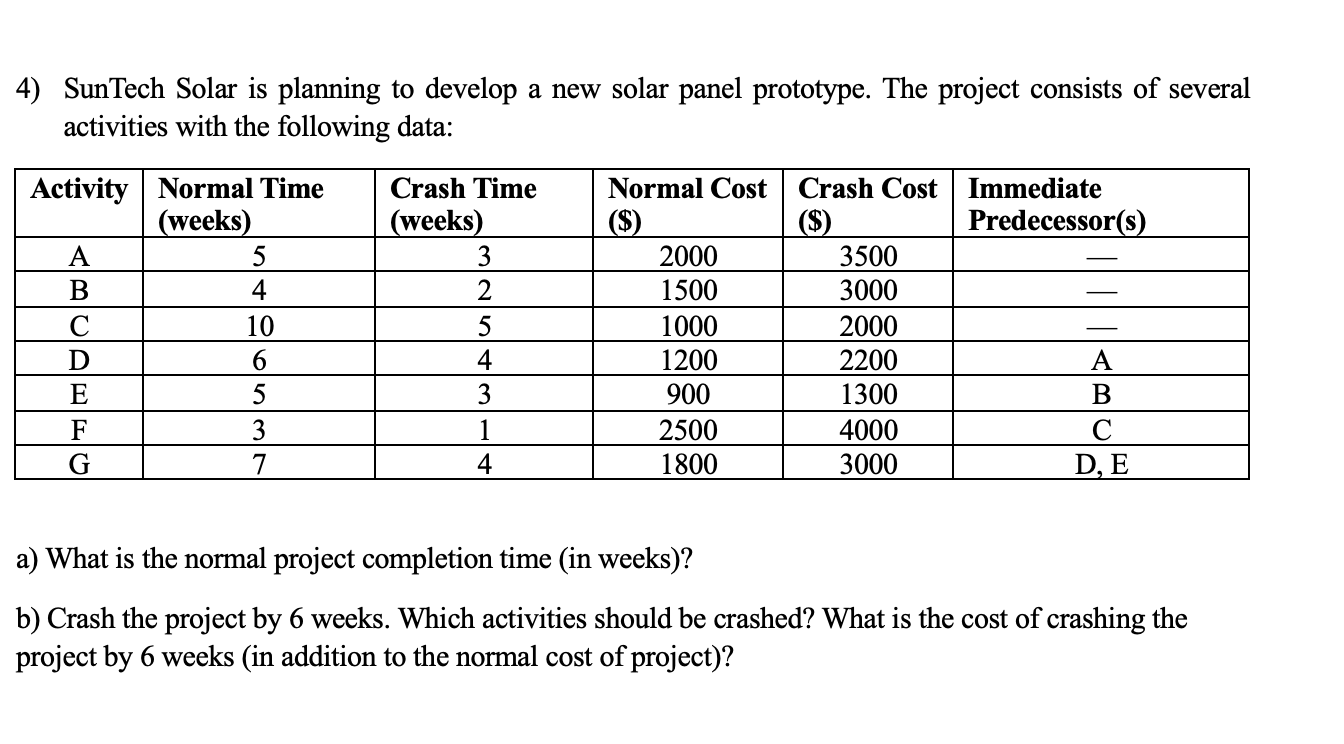 4 ) SunTech Solar is planning to develop a new