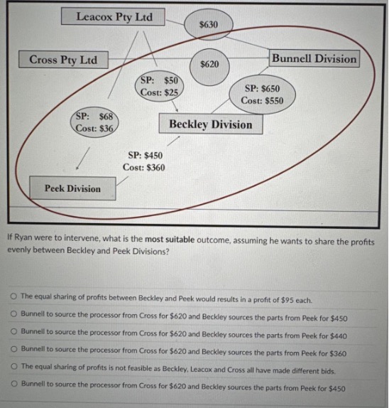 answer this Leacox Pty Ltd $630 Cross Pty Ltd