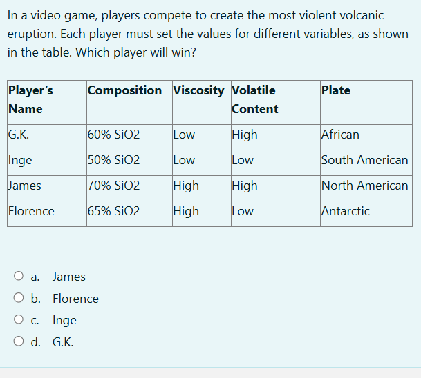 ans In a video game, players compete to create