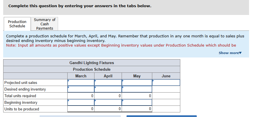 Gandhi Lighting Fixtures forecasts its sales in