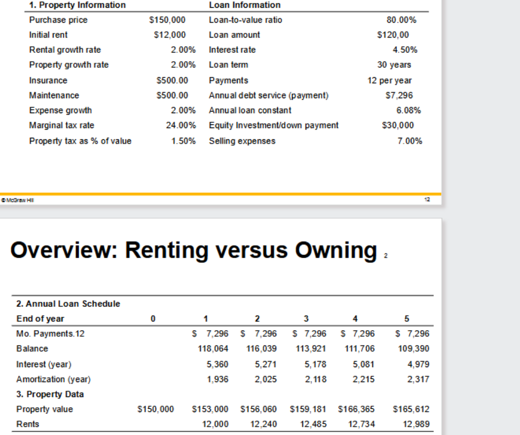 4. Property Information Purchase price Initial