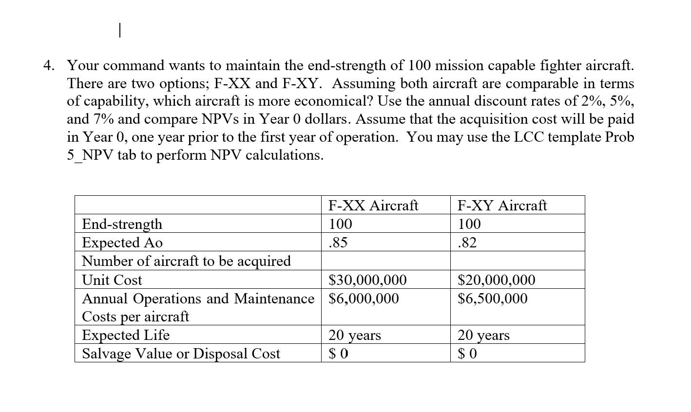 Your command wants t o maintain the end -