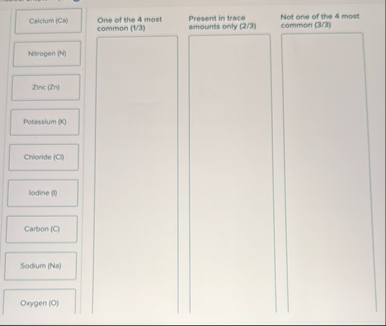 One of the 4 most common ( 1 3 ) Present in trace