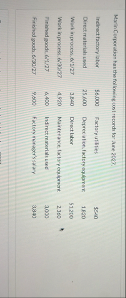 Marin Corporation has the following cost records