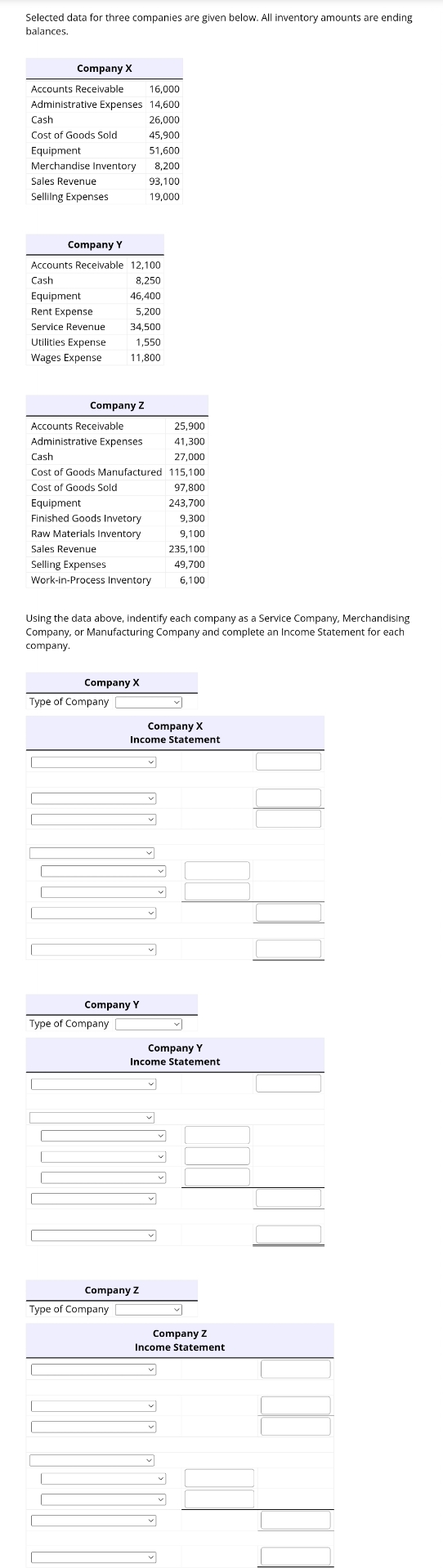 Selected data for three companies are given