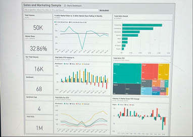 \ table [ [ Salas and Marketing Sample O SWithmen