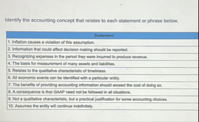 Identify the accounting concept that relates to