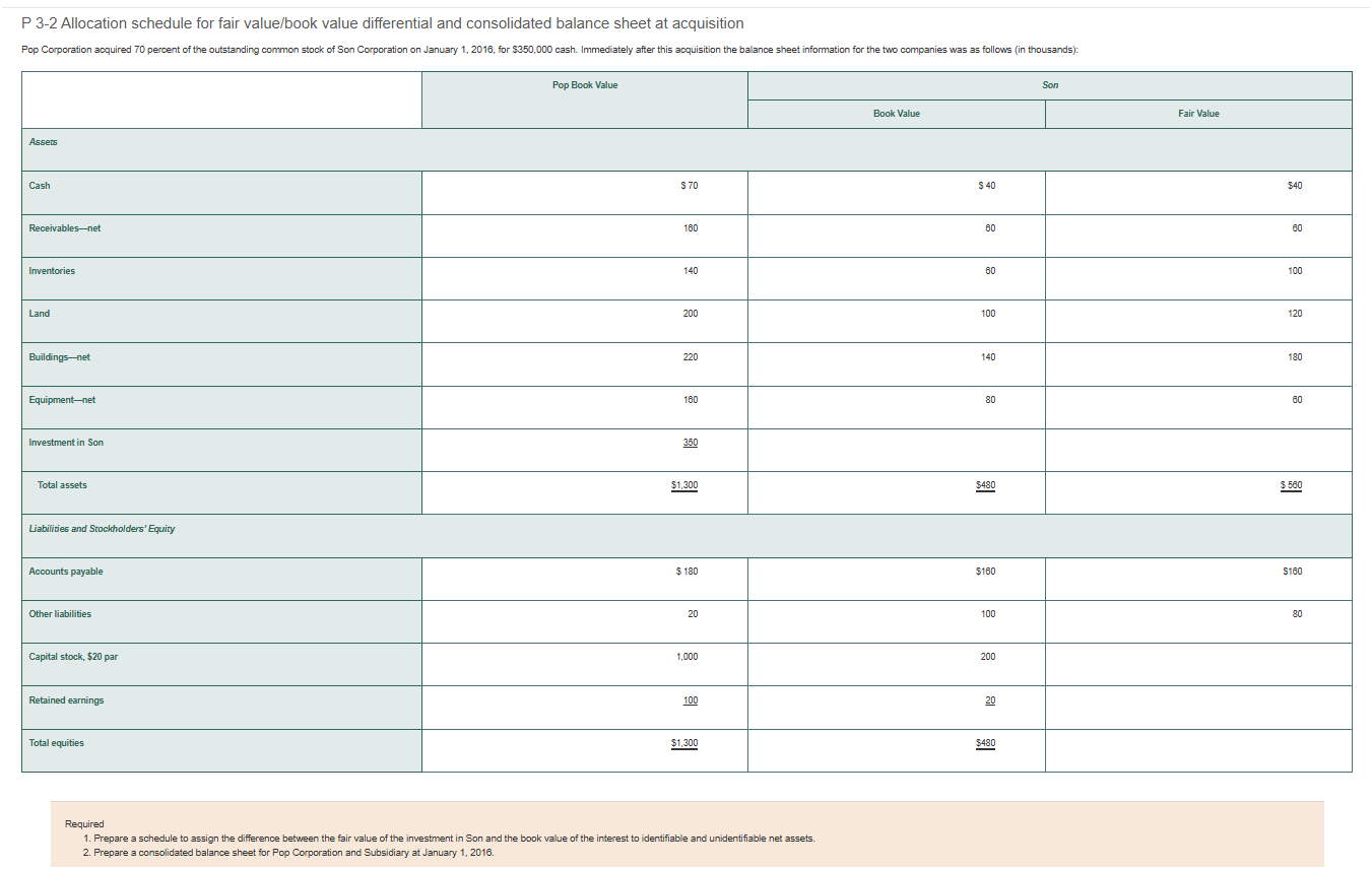 Required 1 . Prepare a schedule to assign the