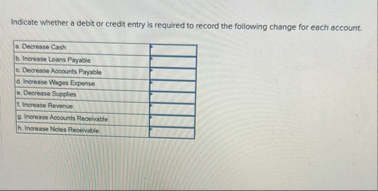 Indicate whether a debit or credit entry is