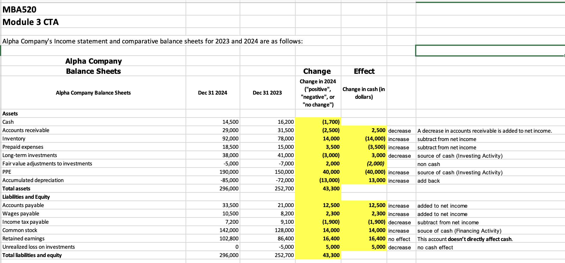 Compute Alpha Company's operating cash flow for 2